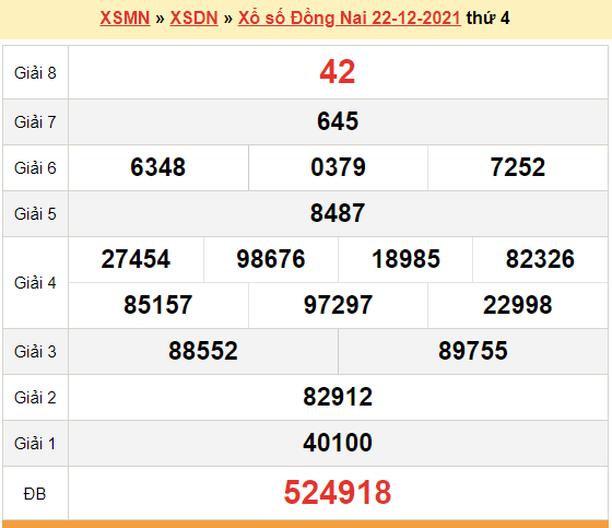 Kết quả xsdn 22/12 chính xác nhất? Xem ngay bảng cập nhật đầy đủ.