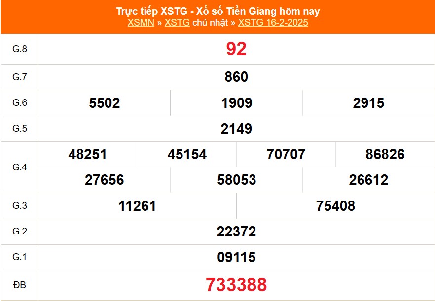 Tra kết quả xổ số Tiền Giang ngày 9 tháng 5: Cách dò nhanh, chuẩn không cần chỉnh!