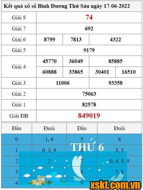 Tìm lại xổ số Bình Dương ngày 17 tháng 6 năm 2002? Cách tra cứu cực nhanh và dễ dàng.