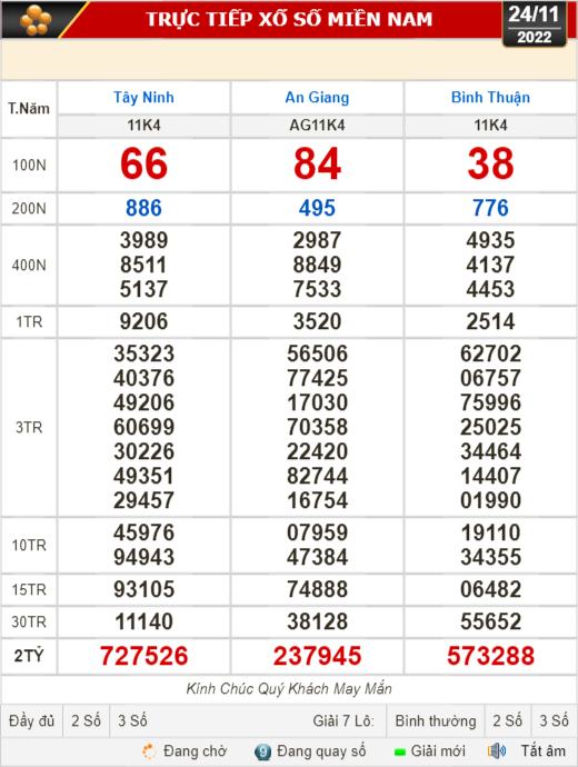 Bảng kết quả xổ số An Giang ngày 24 tháng 11 năm 2022 (Đừng bỏ lỡ con số may mắn)