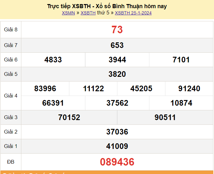Xem ngay xổ số Bình Thuận 25/01/2024: Cơ hội trúng lớn!