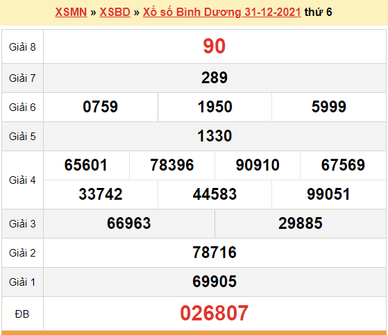 Xem kết quả xổ số bình dương 31 tháng 12 ở đâu? Cách tra cứu nhanh và chính xác nhất!