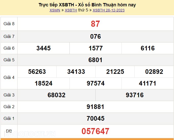 Xổ số bình thuận ngày 28 tháng 12 năm 2023, xem ở đâu uy tín? Thông tin chính xác đây!